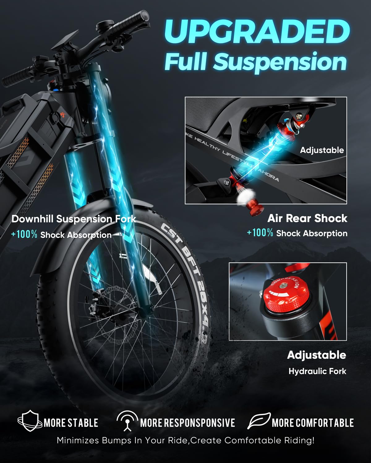 eAhora Romeo Pro (2024 Newest Upgraded) 60Ah Peak 1600W Electric Bike for Adults 100-200 Miles Long Range Electric Bike 26 * 4.0 Fat Tire Electric Bike Full Suspension Electric Mountain Bike