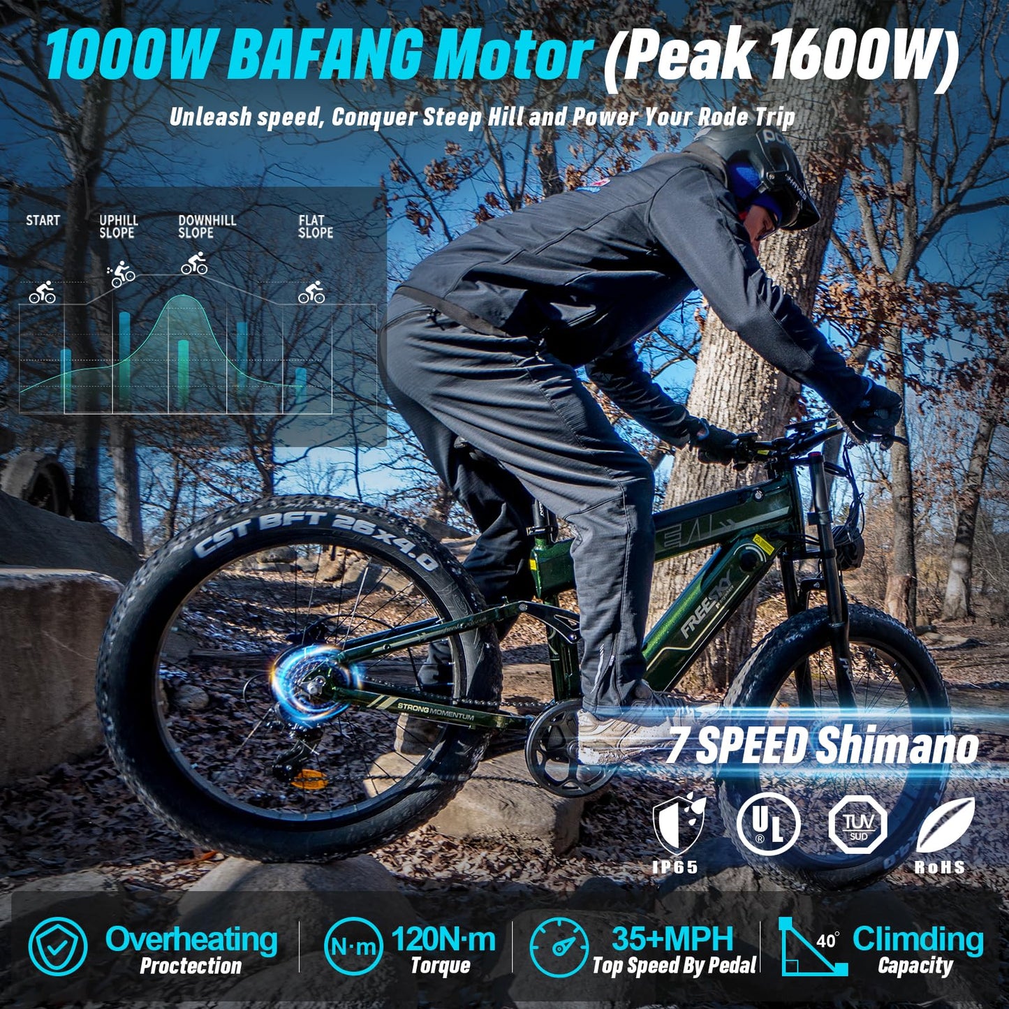 FREESKY 2024 Upgraded 𝐃𝐮𝐚𝐥 𝐁𝐚𝐭𝐭𝐞𝐫𝐲 48V 𝟑𝟐𝐀𝐇 𝟏𝟔𝟎𝟎𝐖 BAFANG Motor 145 Miles Long Range Electric Bike for Adults 35MPH+ 26" Fat Tire Full Suspension E Bike with Dual Hydraulic Brakes